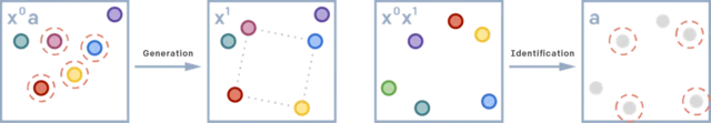 Learning concepts with energy functions | OpenAI