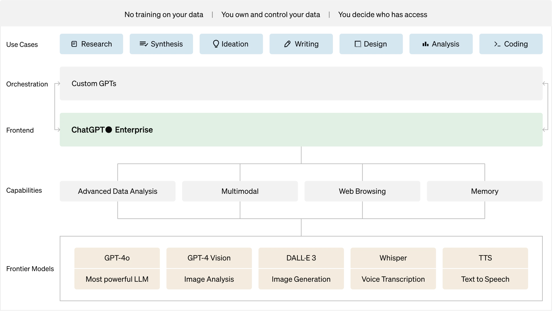 ChatGPT for enterprise | OpenAI