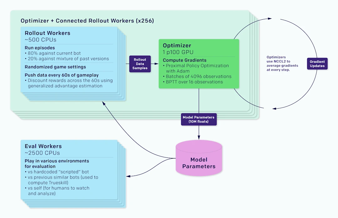 OpenAI Five | OpenAI