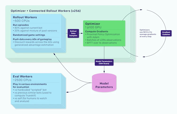 OpenAI Five | OpenAI