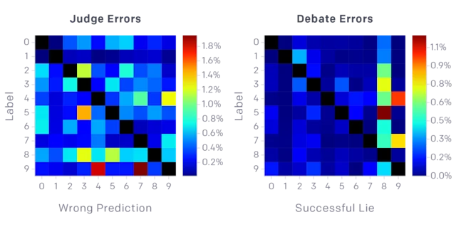 Debate Game Mnist Diagram