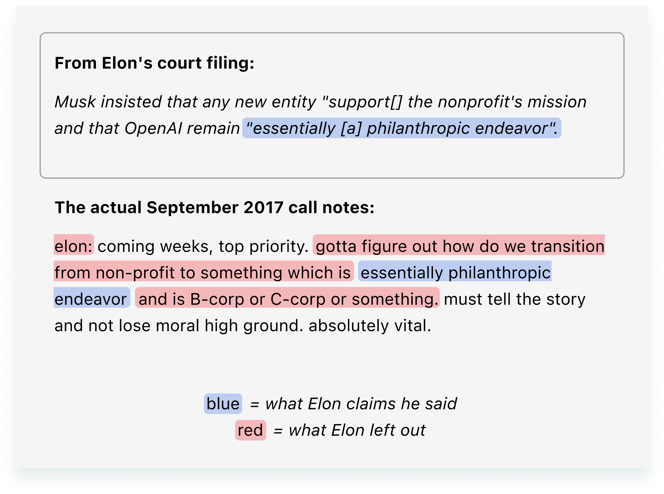 The truth left out from Elon Musk’s recent court filing