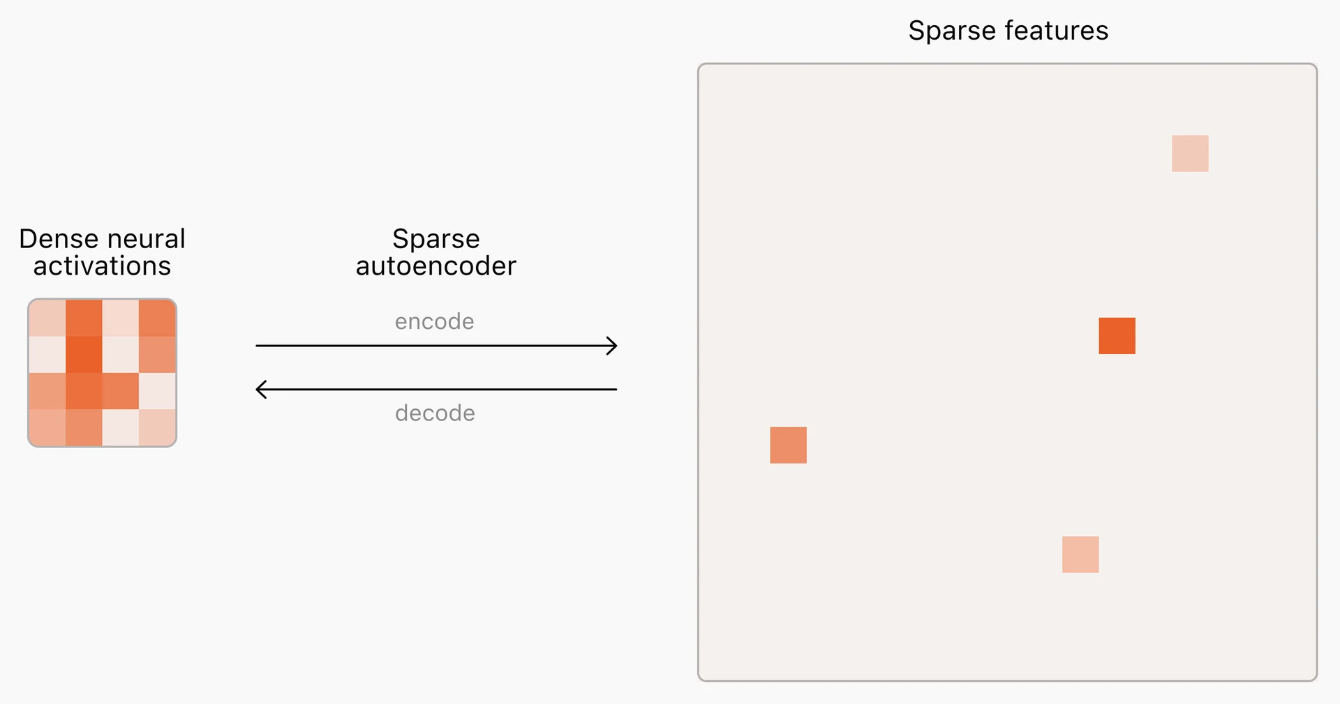 Extracting Concepts from GPT-4 | OpenAI