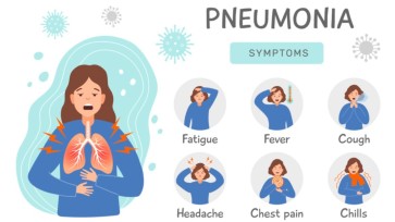 Pneumonia Signs and Symptoms