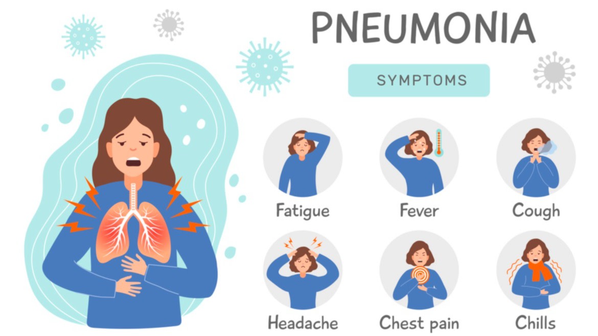 Helpful App — Pneumonia Signs and Symptoms