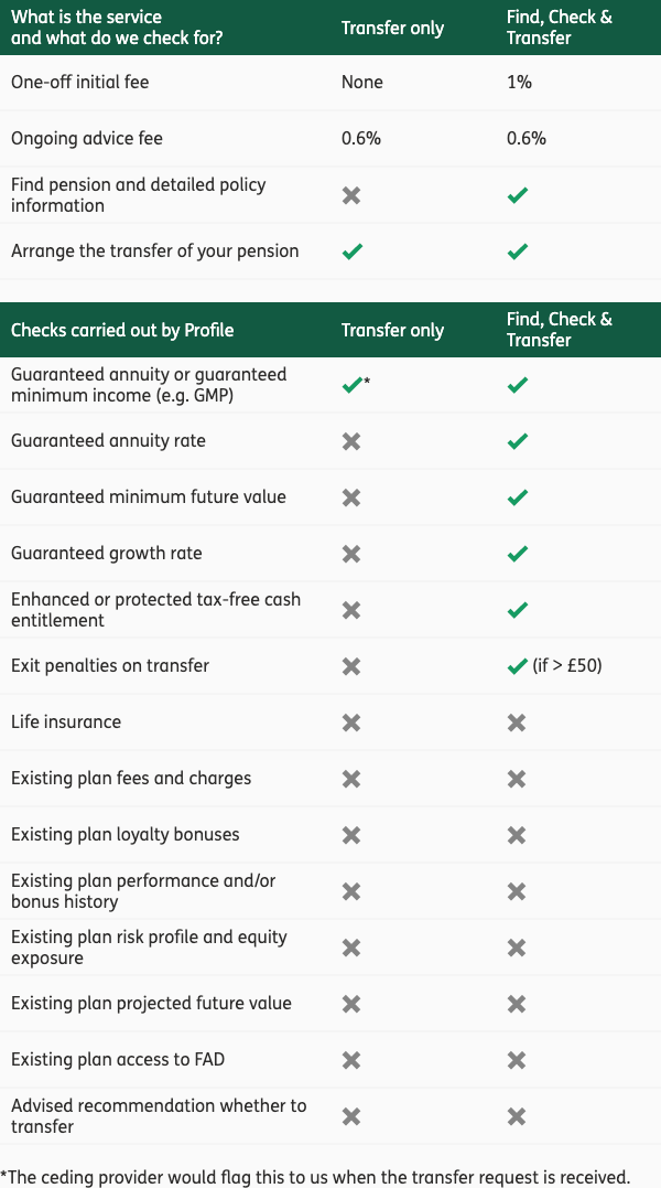 Table explaining the features of our two pension transfer services