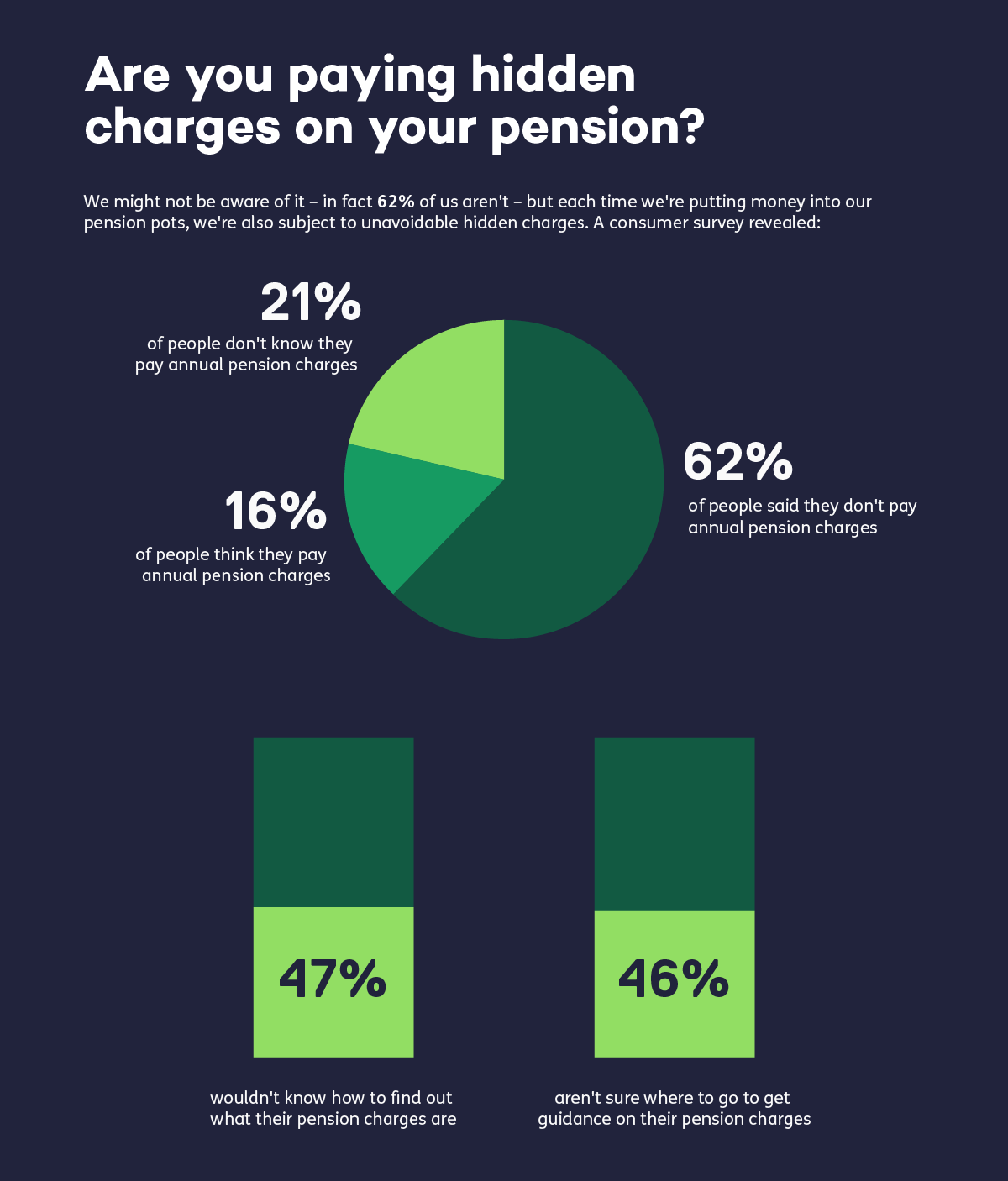 hidden-charges-on-your-pension