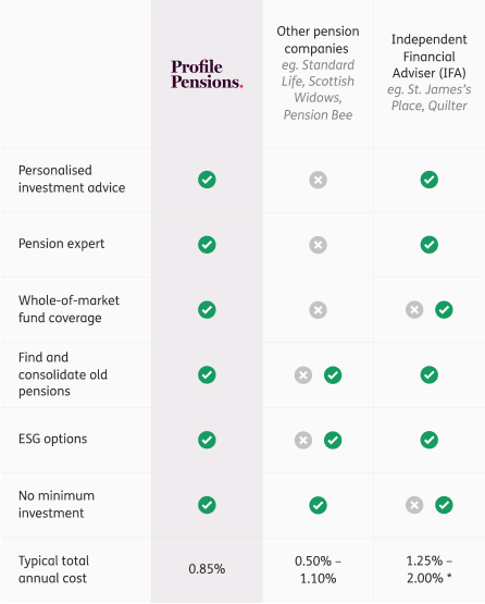 Comparison_table_Dec2022