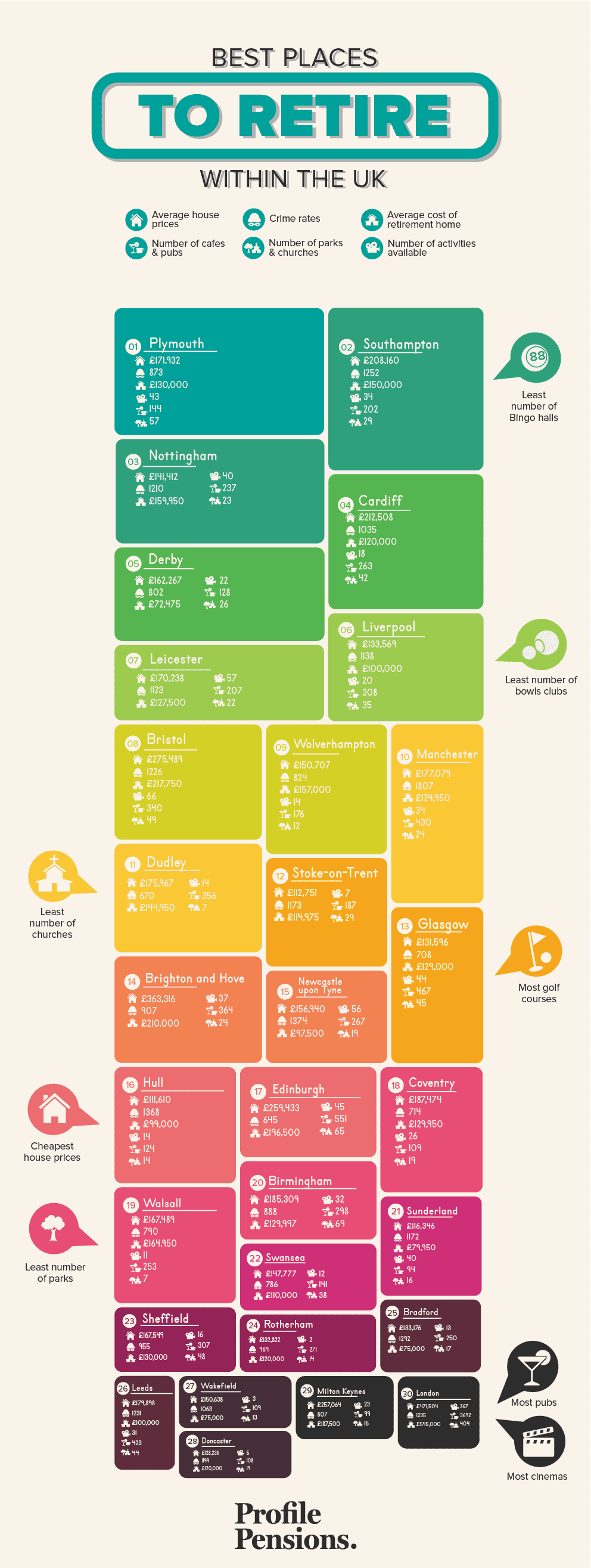 best-places-to-retire-uk