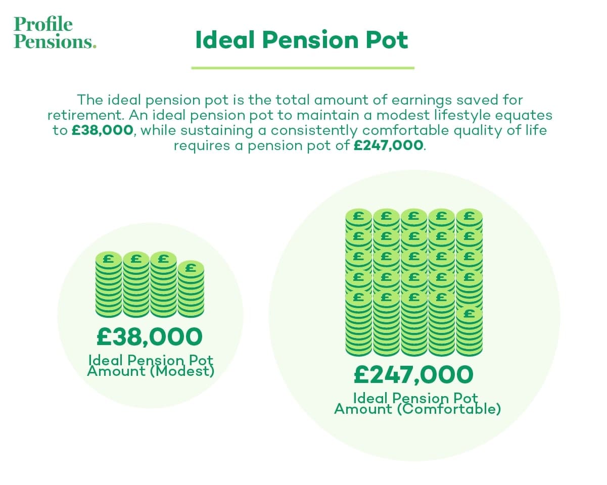 ideal-pension-pot-amount
