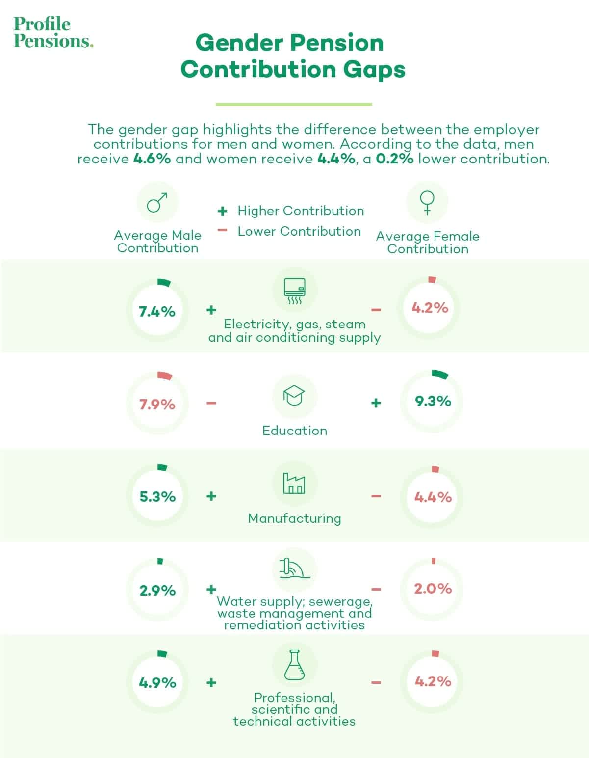 Pension-contribution-gender-gap