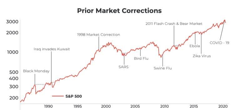 market-value-chart