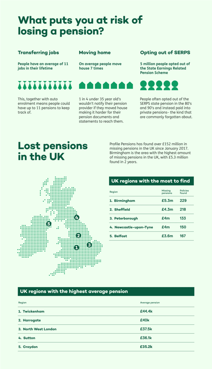 new-lost-pensions2