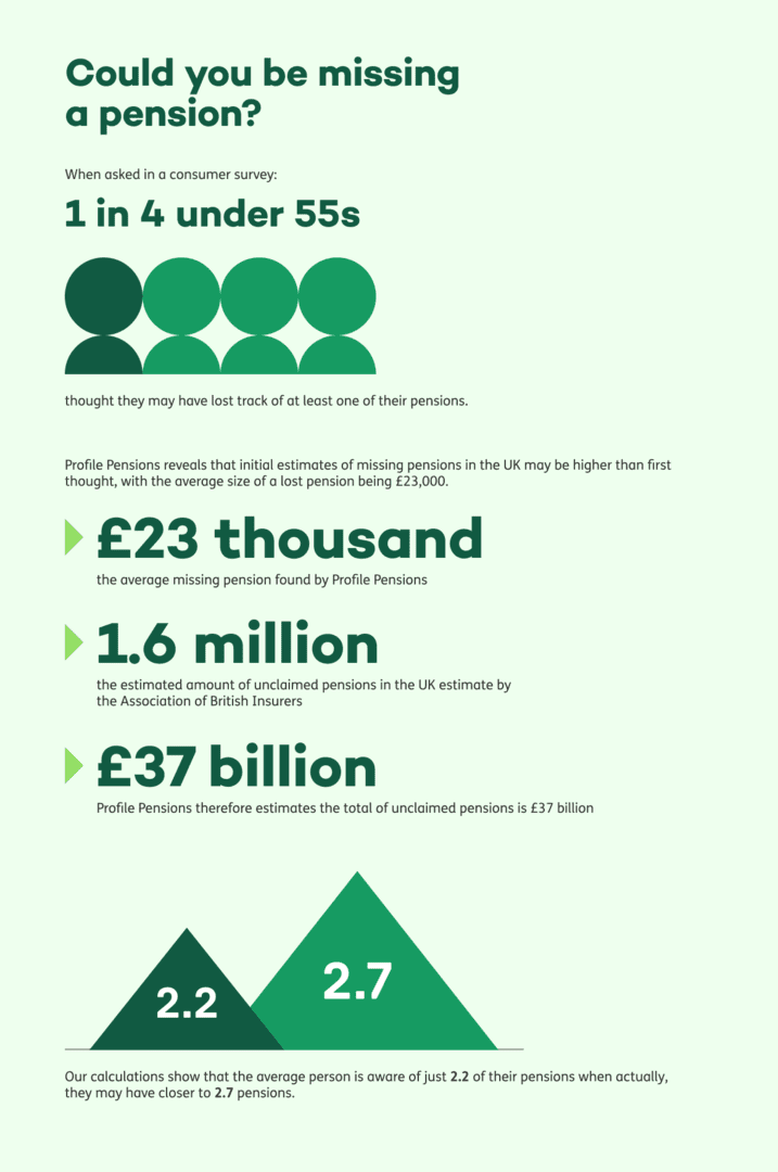 Lost Pensions | Tracing Old Pensions | Profile Pensions