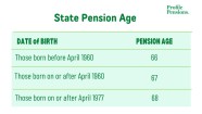 How Do I Access My Pension Guides Profile Pensions