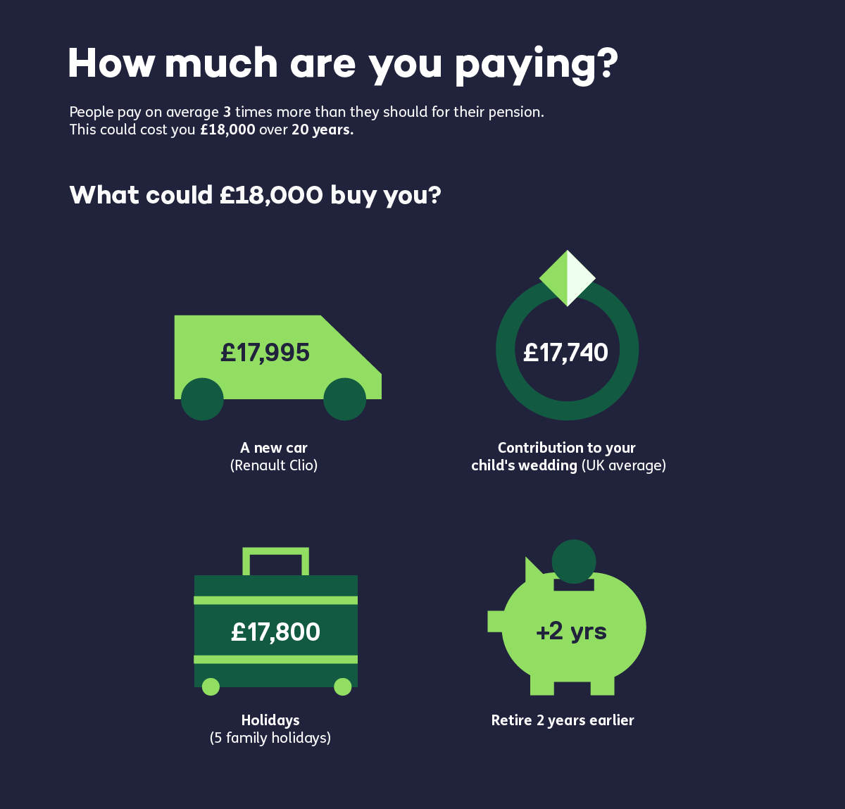 how-much-charges-are-you-paying
