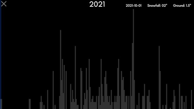 Snowfall: An Interactive Composition