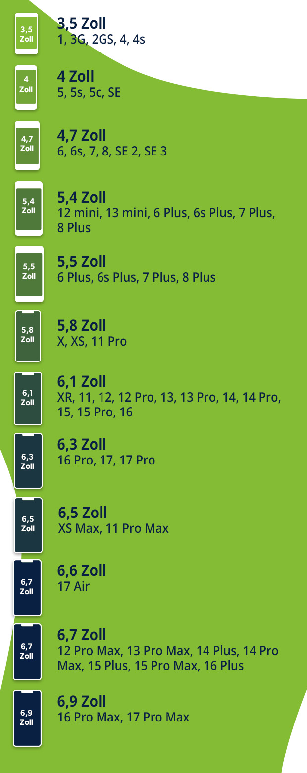 Alle iPhone-Modelle im Größenvergleich