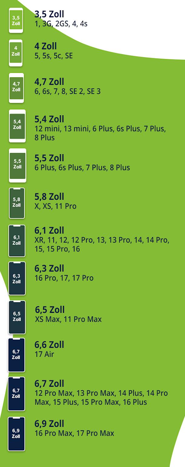 iPhone-sizes-freenet (1) Alle iPhone-Modelle im Größenvergleich