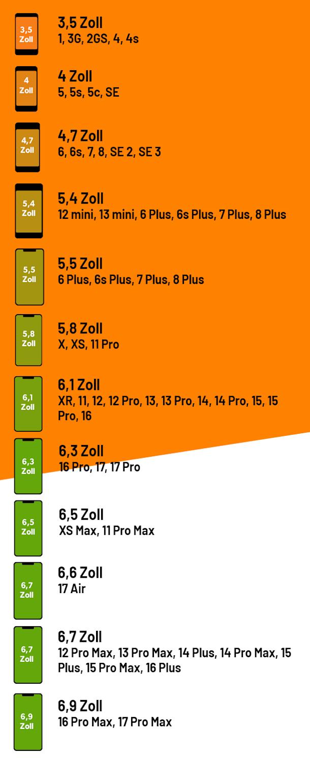 iPhone-sizes-klarmobil