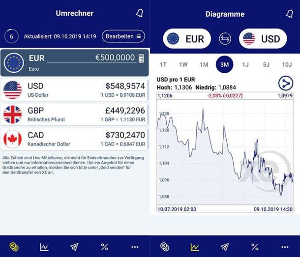 Zwei Screenshots der Währungsrechner App XE Currency Währungsrechner