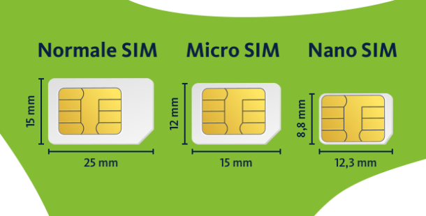 Grafik zu den verschiedenen SIM-Karten-Größen Neu