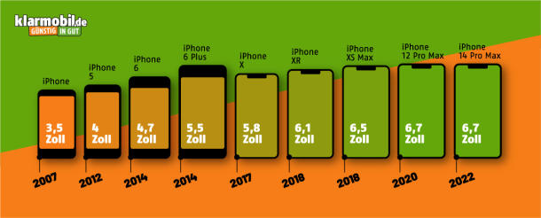 iPhones im Größenvergleich