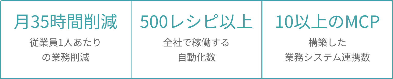 Stat Block v2 Coincheck