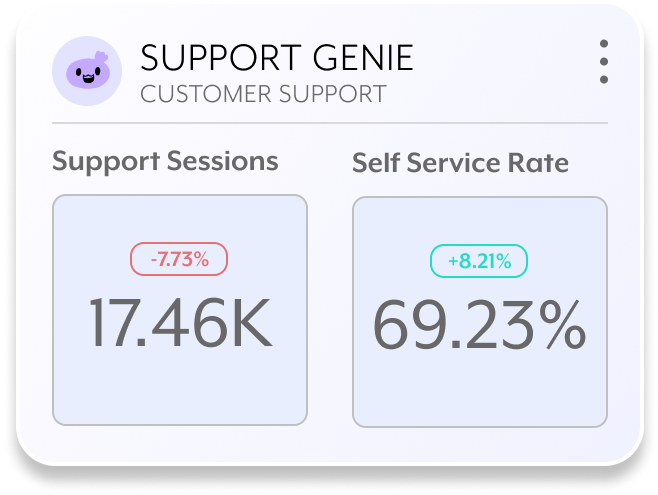 support genie