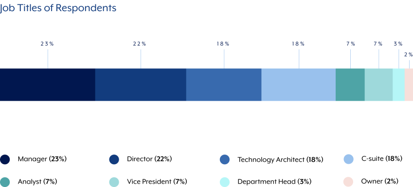 business-technology-teams-today