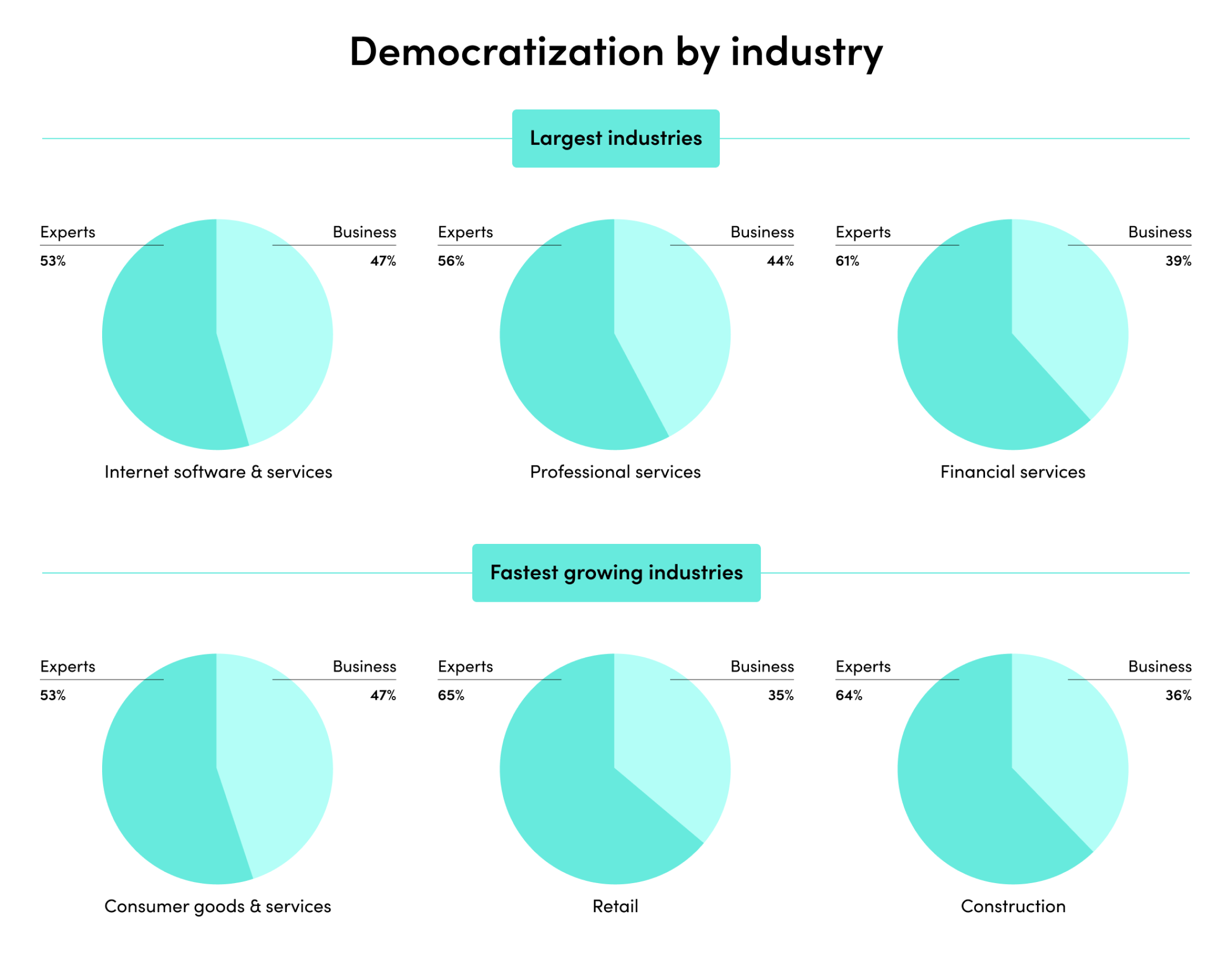 conclusion-graph4(1)