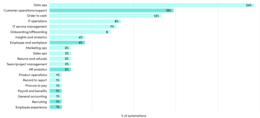 customer-employee-chart