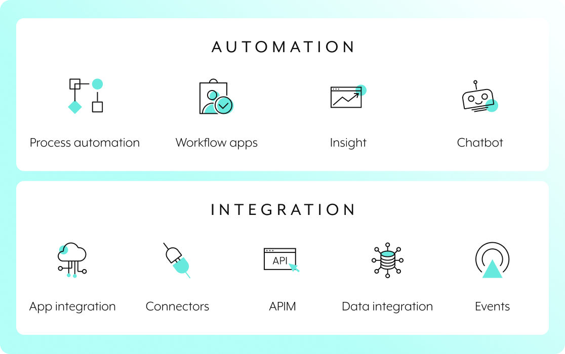 <strong>One Platform</strong> with near unlimited potential