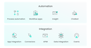 The Workato Platform Features and Benefits | Workato