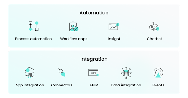 Workato Sso The Workato Platform Features and Benefits | Workato