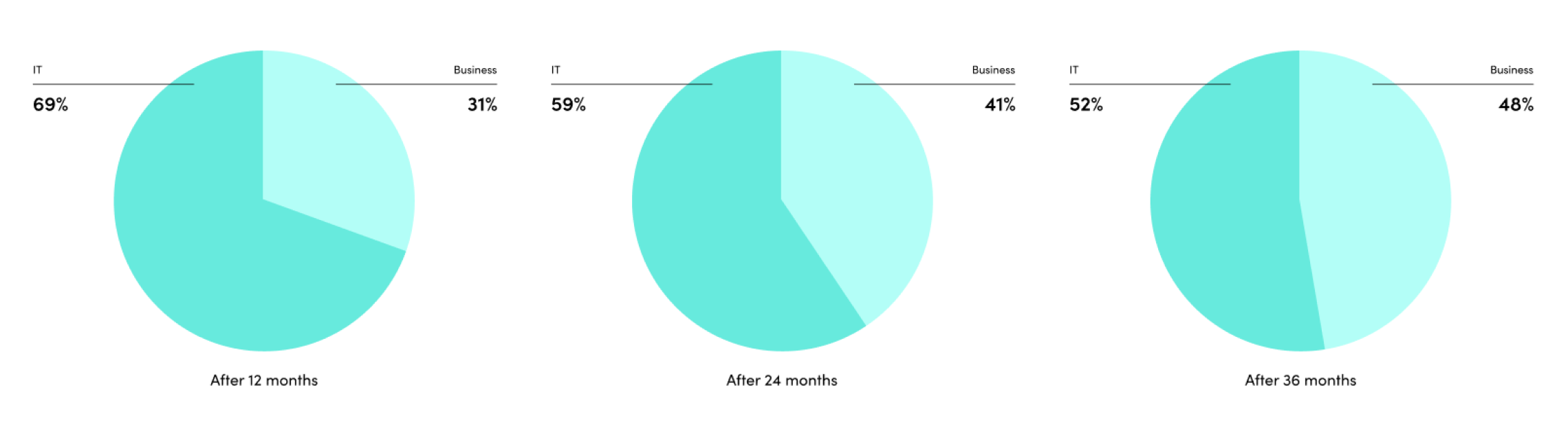 chapter2-graph7