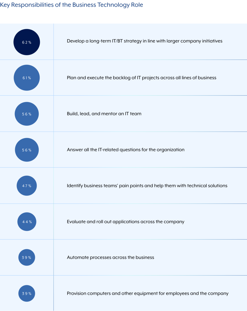 what-does-the-business-technology-role-entail