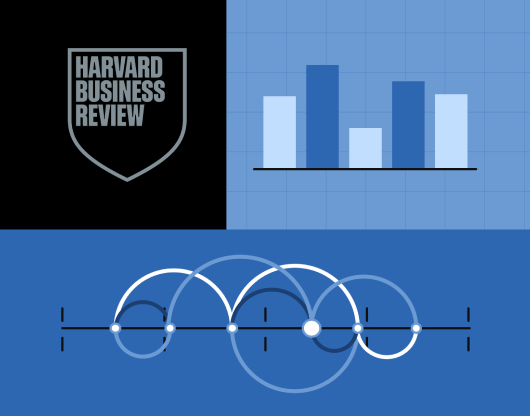 harvard-business-review-2025