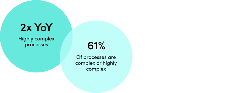 complex-automation-chart