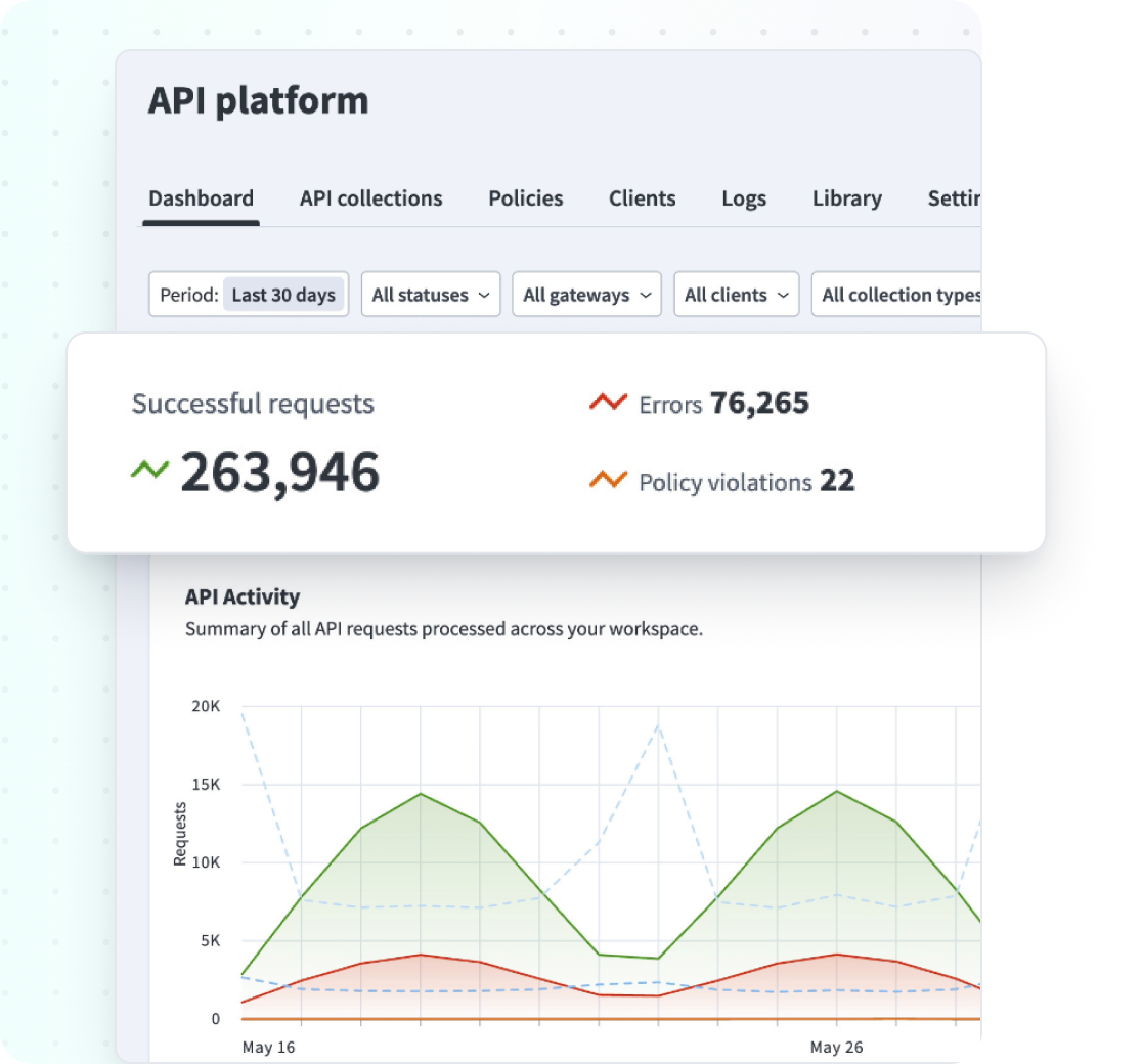 API Gateway