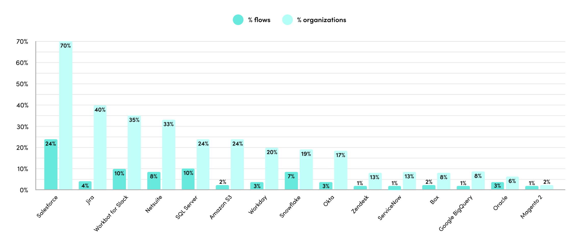 conclusion-graph2