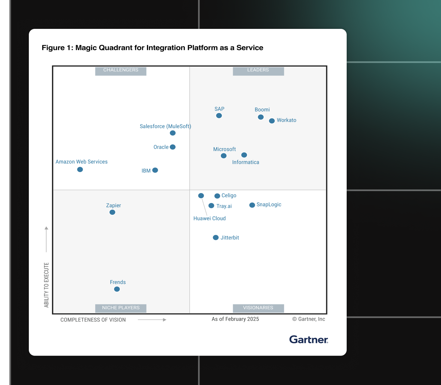 report/gartner/hero-gartner-report