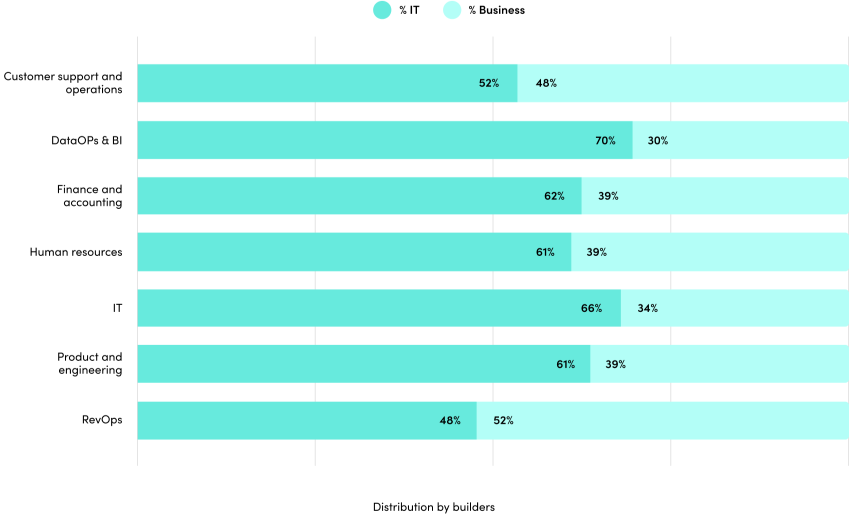 front-office-team-line-graph
