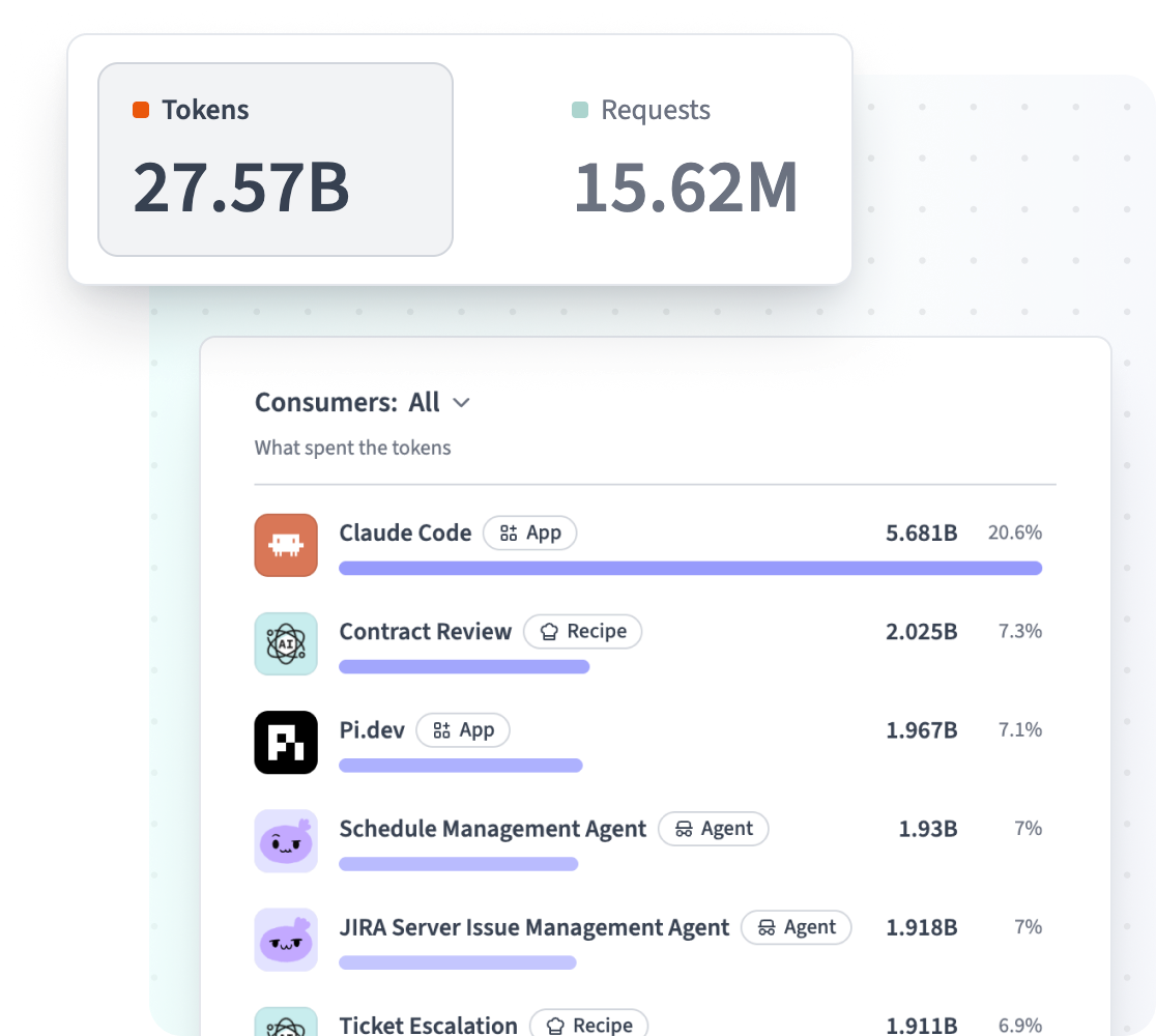 AI Gateway