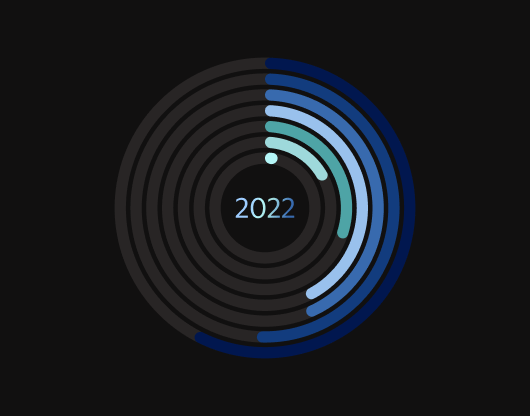 Workato Automation Index 2022