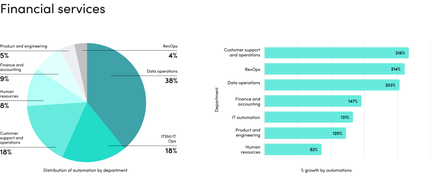 financial-services-pie-graph-bar-chart