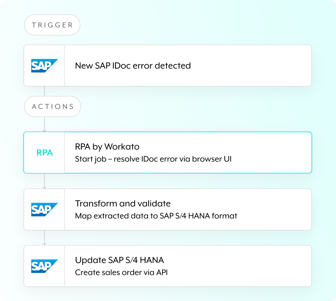 One platform, every system