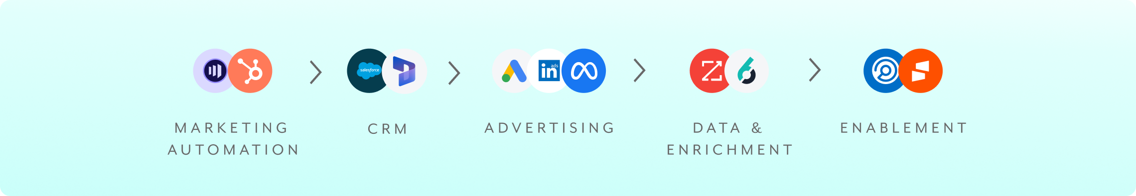 marketing