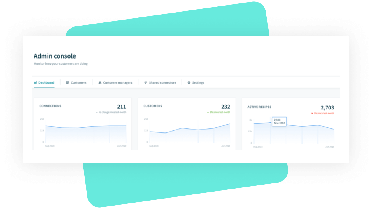 Workato Embedded Integrations & SaaS Software Solutions | Workato
