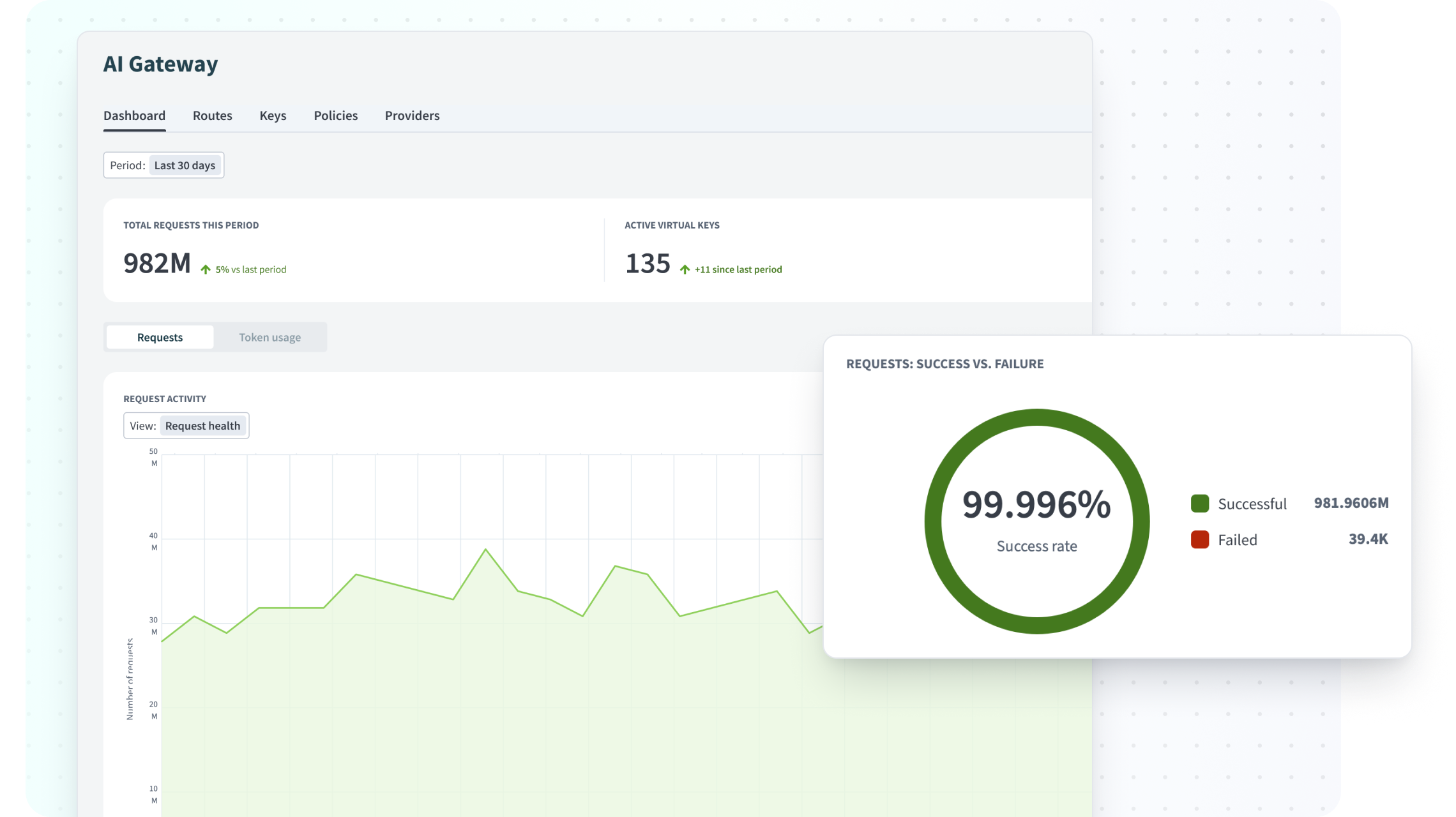 AI Gateway dashboard